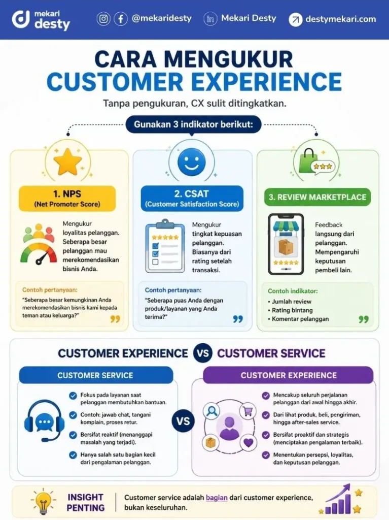 Cara Mengukur Customer Experience