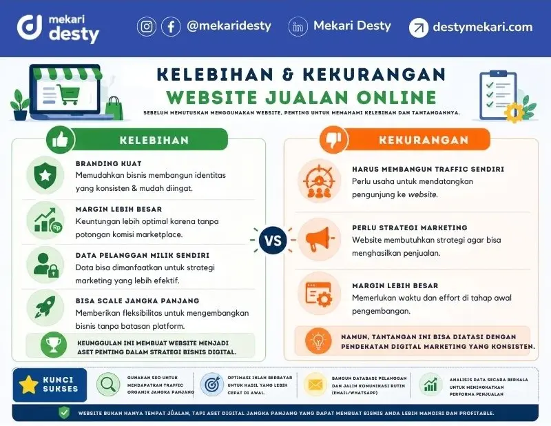 Kelebihan dan Kekurangan Website Jualan Online dan Marketplace
