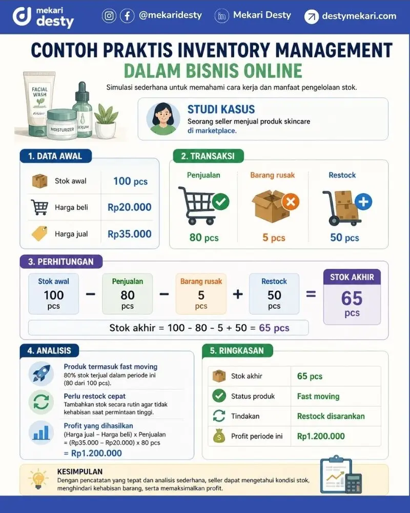 Contoh Inventory Management dalam Bisnis Online