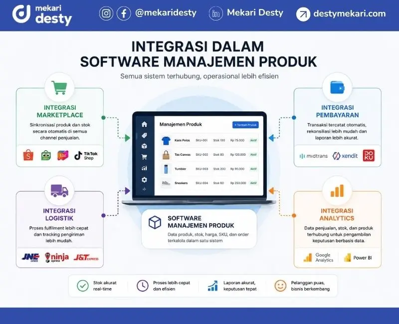 Integrasi dalam Software Manajemen Produk