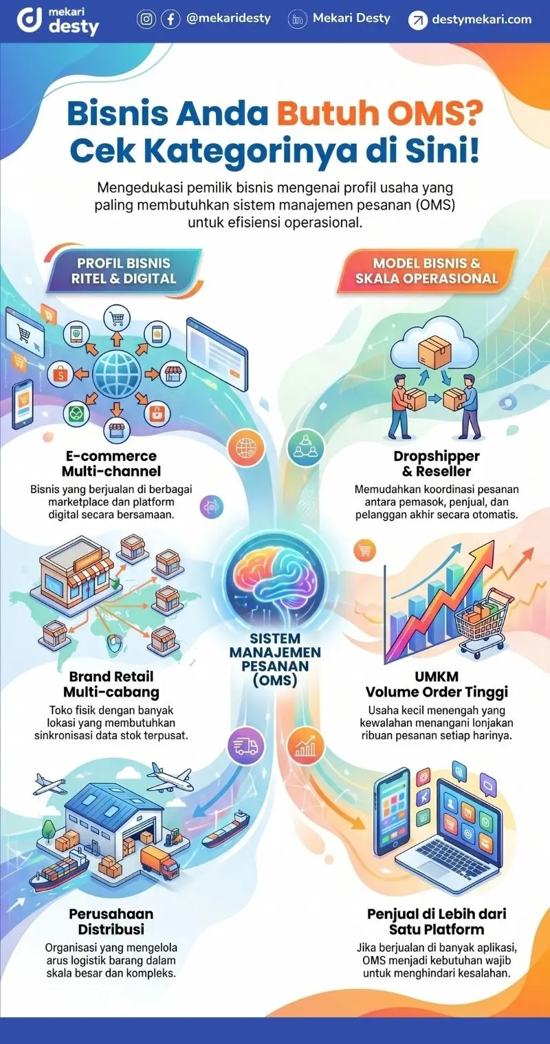 Jenis Bisnis yang Perlu Software Manajemen Order (OMS)