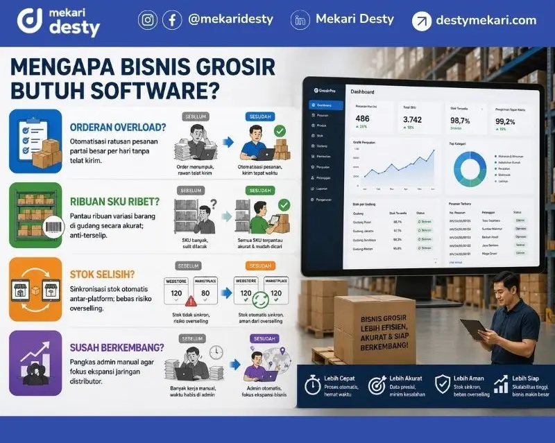 Mengapa Bisnis Grosir Butuh Software untuk Bisnis Grosir Online