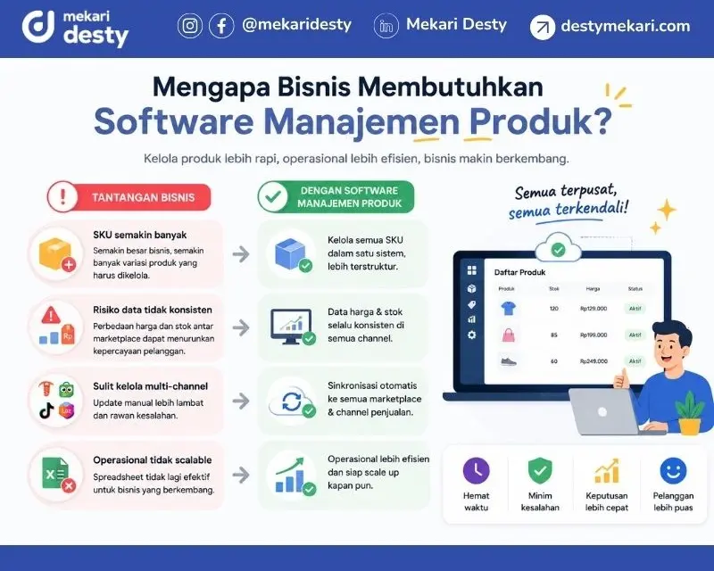 Mengapa Bisnis Membutuhkan Software Manajemen Produk