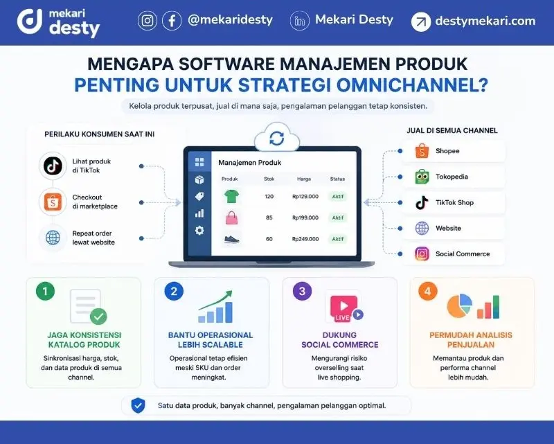 Mengapa Software Manajemen Produk Penting untuk Strategi Omnichannel