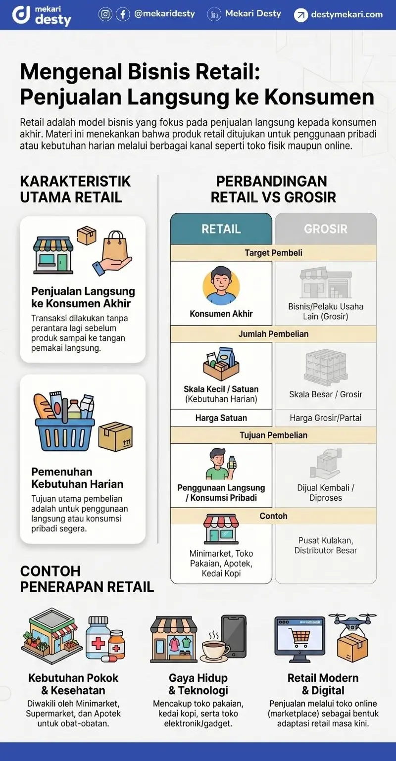 Perbedaan Bisnis Retail dan Grosir