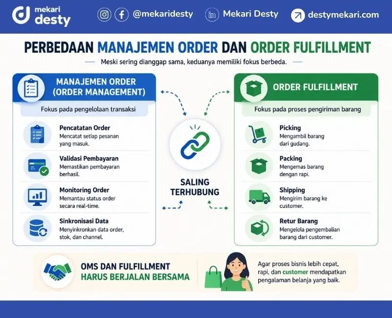 Perbedaan Manajemen Order dan Order Fulfillment
