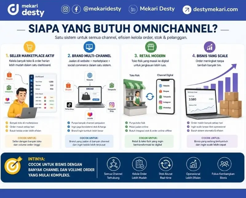 Siapa yang Butuh Omnichannel e-Commerce