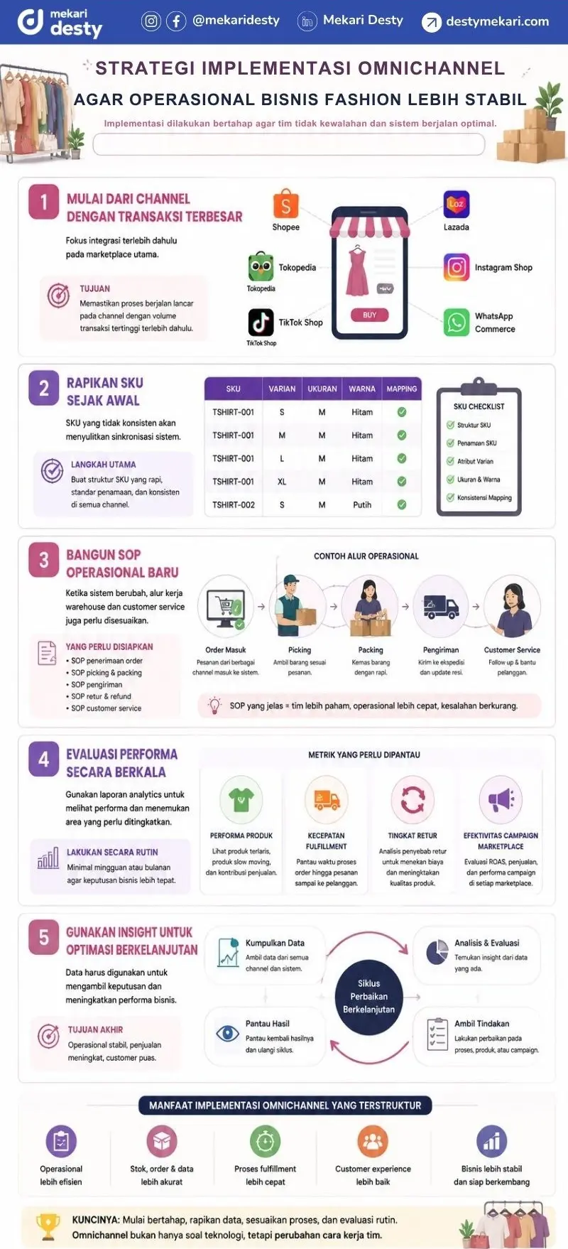 Strategi Implemetasi Omnichannel Bisnis Fashion