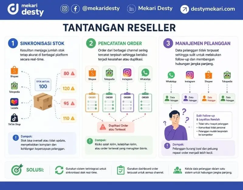 Tantangan Reseller