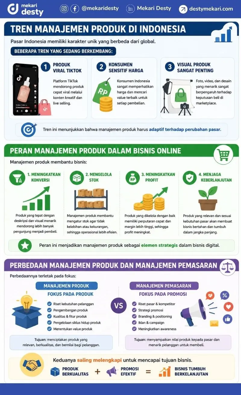 Tren Manajemen Produk di Indonesia