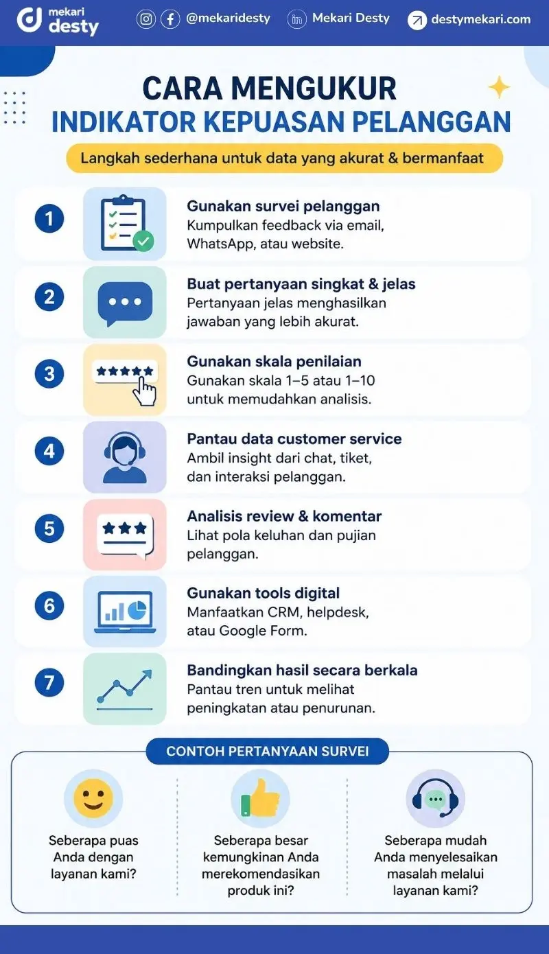 Cara Mengukur Indikator Kepuasan Pelanggan