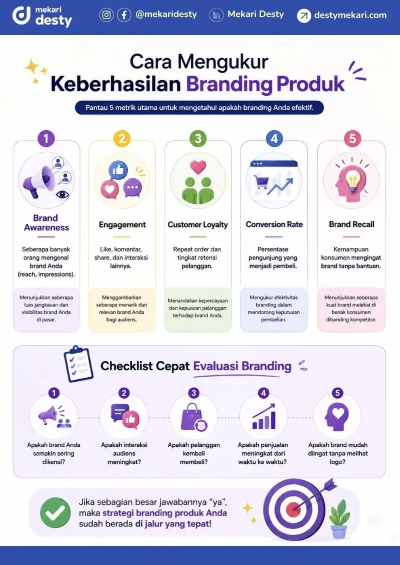 Mekari Desty - Cara Mengukur Keberhasilan Branding Produk