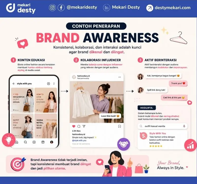 Contoh Penerapan Brand Awareness