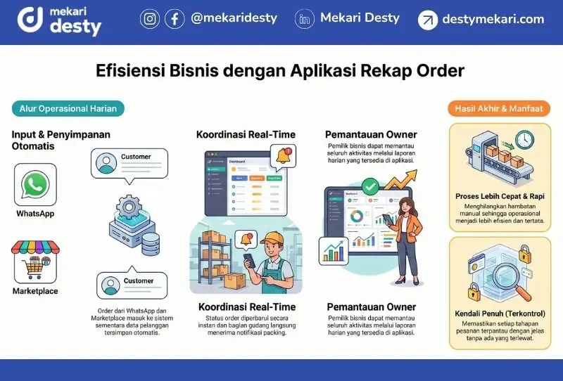Manfaat Aplikasi Rekap Orderan