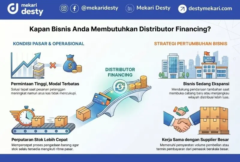 Kapan Bisnis Anda Membutuhkan Distributor Financing