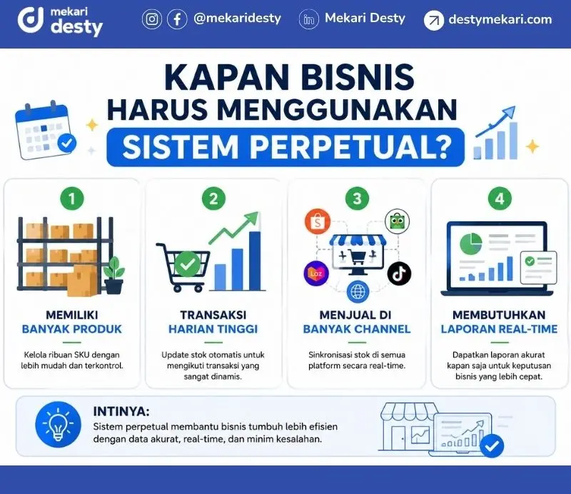 Kapan Bisnis Harus Menggunakan Sistem Perpetual