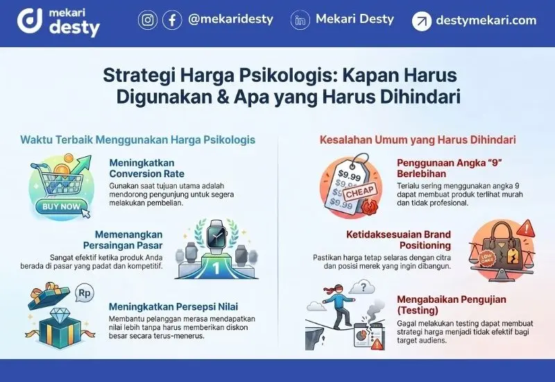 Kapan Harus Gunakan Harga Psikologis