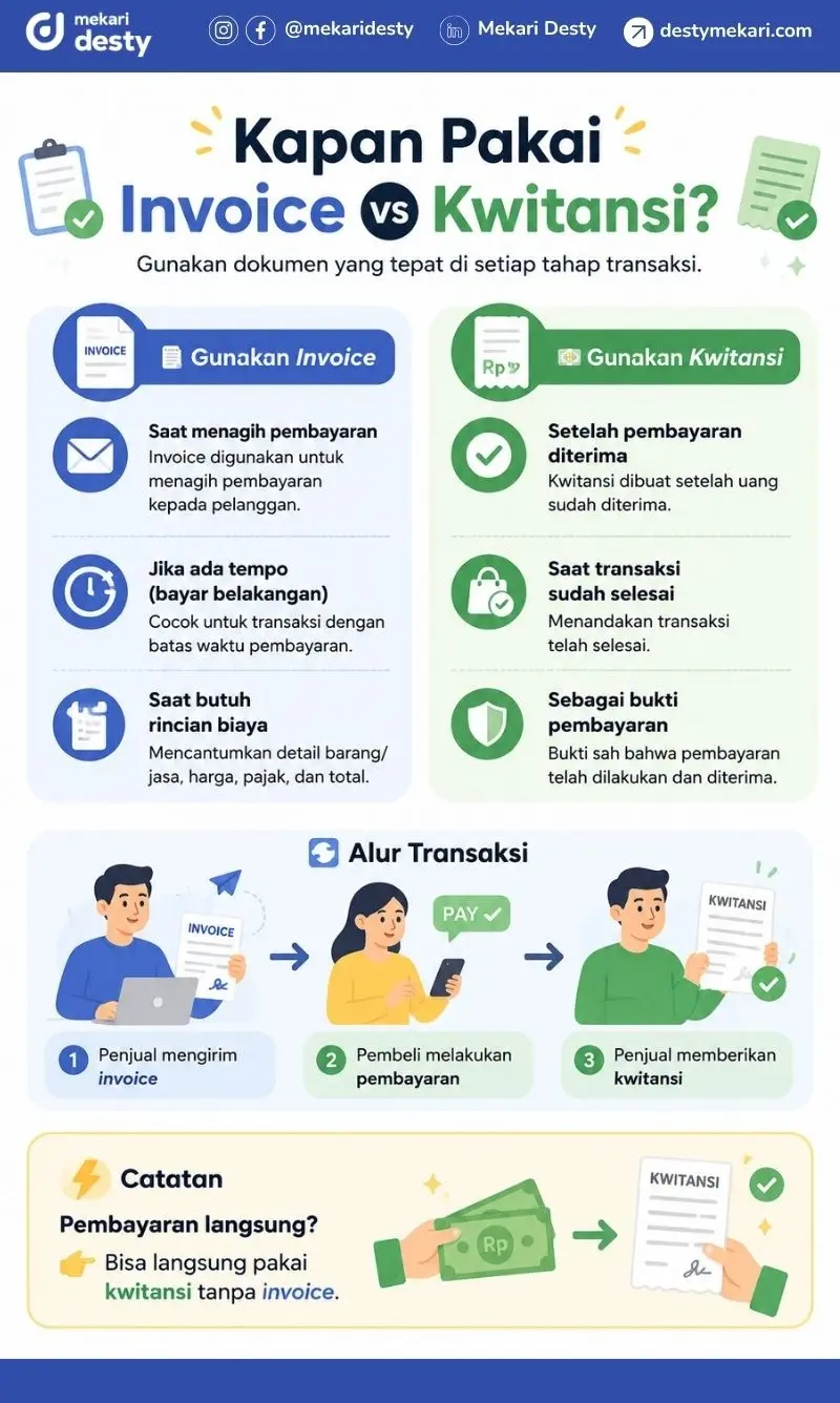 Kapan Harus Pakai Invoice dan Kwitansi