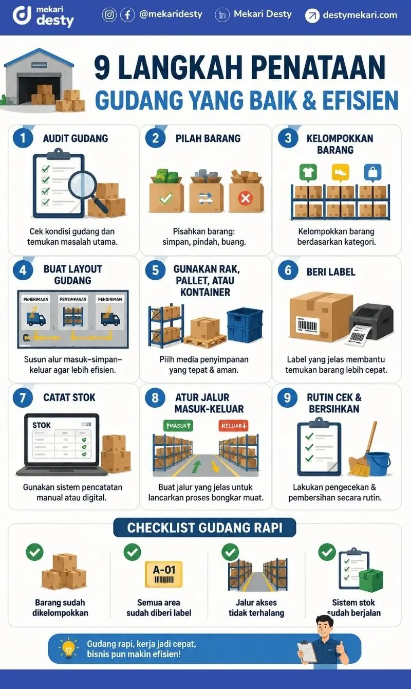 Langkah Penataan Gudang yang Baik