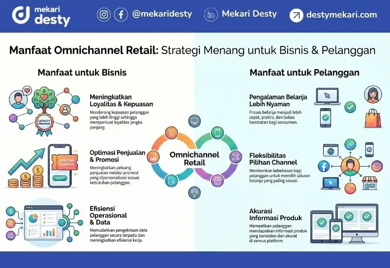 Manfaat Omnichannel Retail