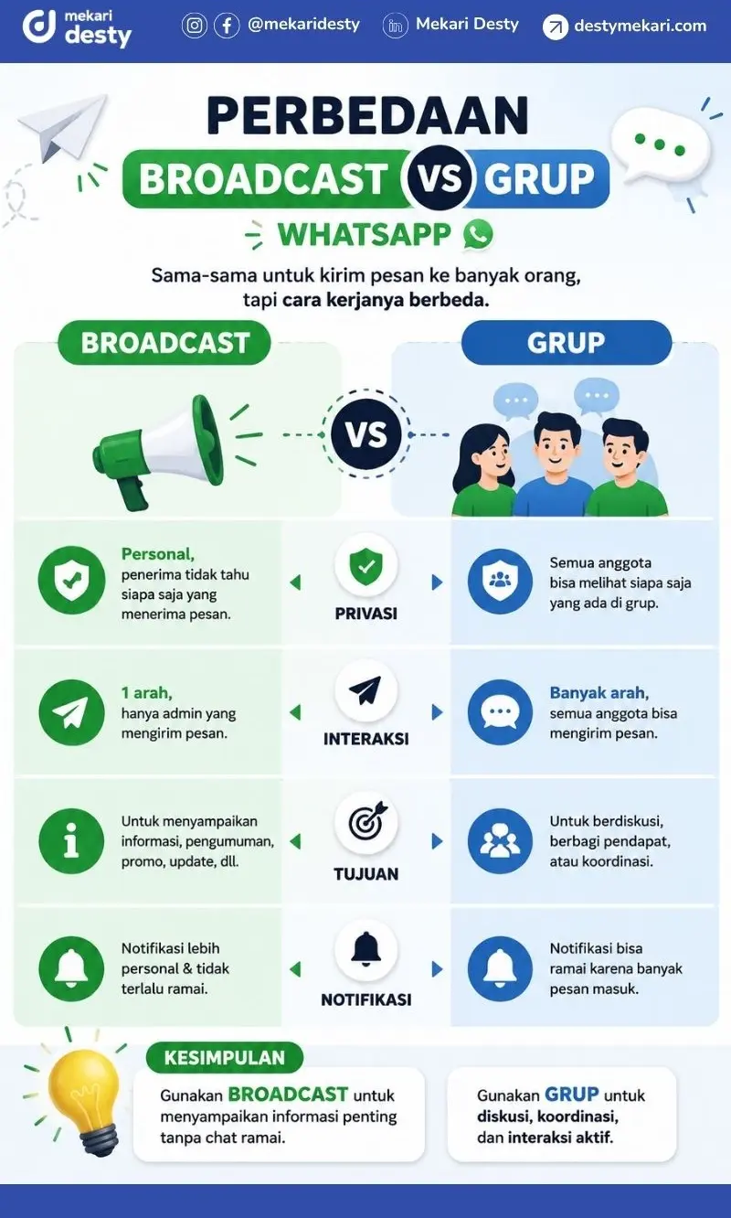 Peredaan Broadcast WhatsApp dan WA Grup