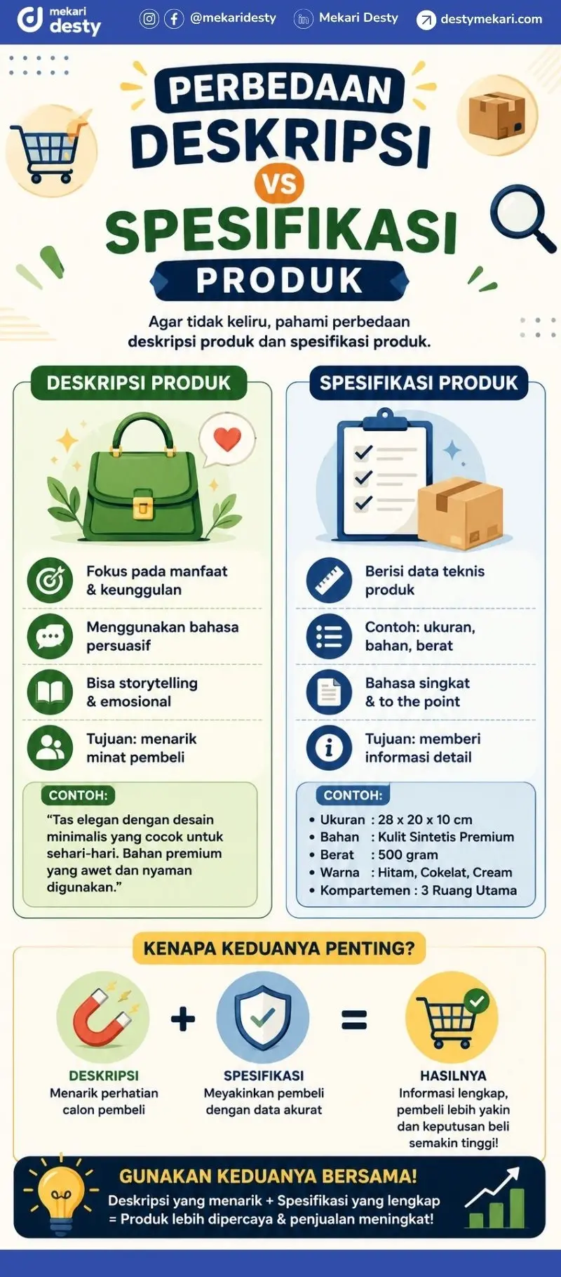 Perbedaan Deskripsi Produk dan Spesifikasi Produk