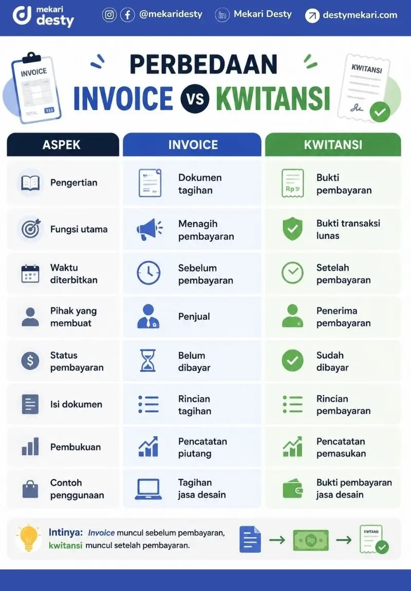 Perbedaan Invoice dan Kwitansi