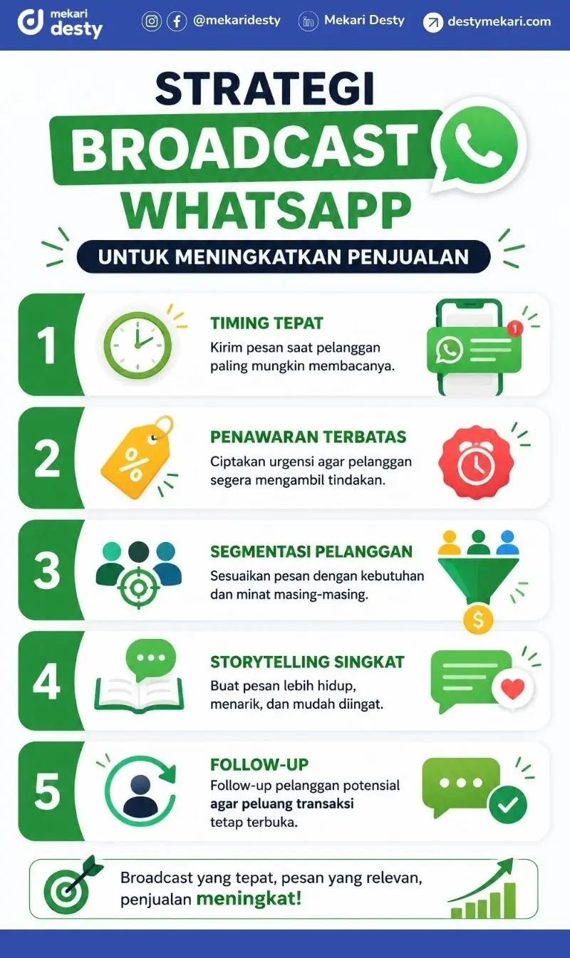 Strategi Broadcast Whatsaap untuk Bisnis