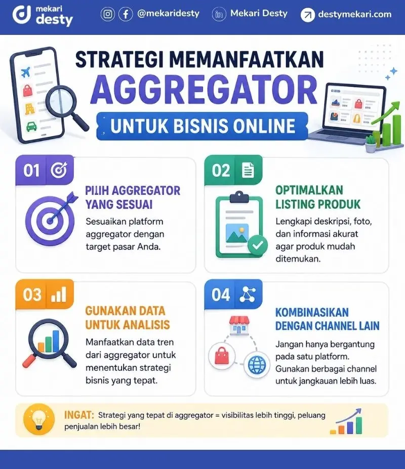 Strategi Memanfaatkan Agrregator untuk Bisnis Online