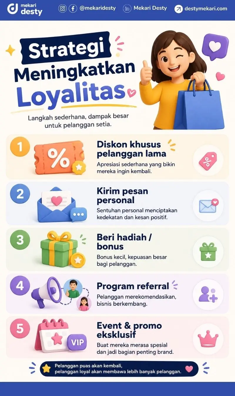 Strategi Meningkatkan Pelanggan Setia