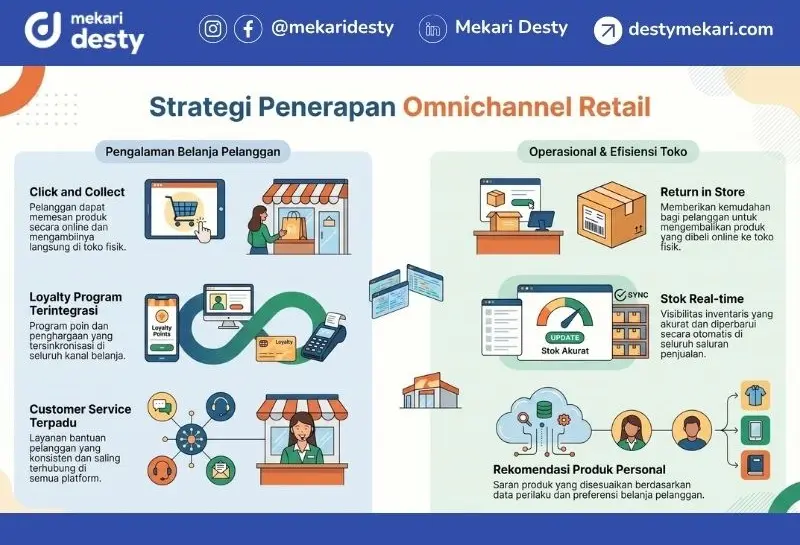 Penerapan Omnichannel Retail