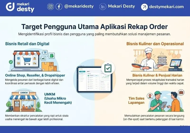 Pengguna Aplikasi Rekap Order