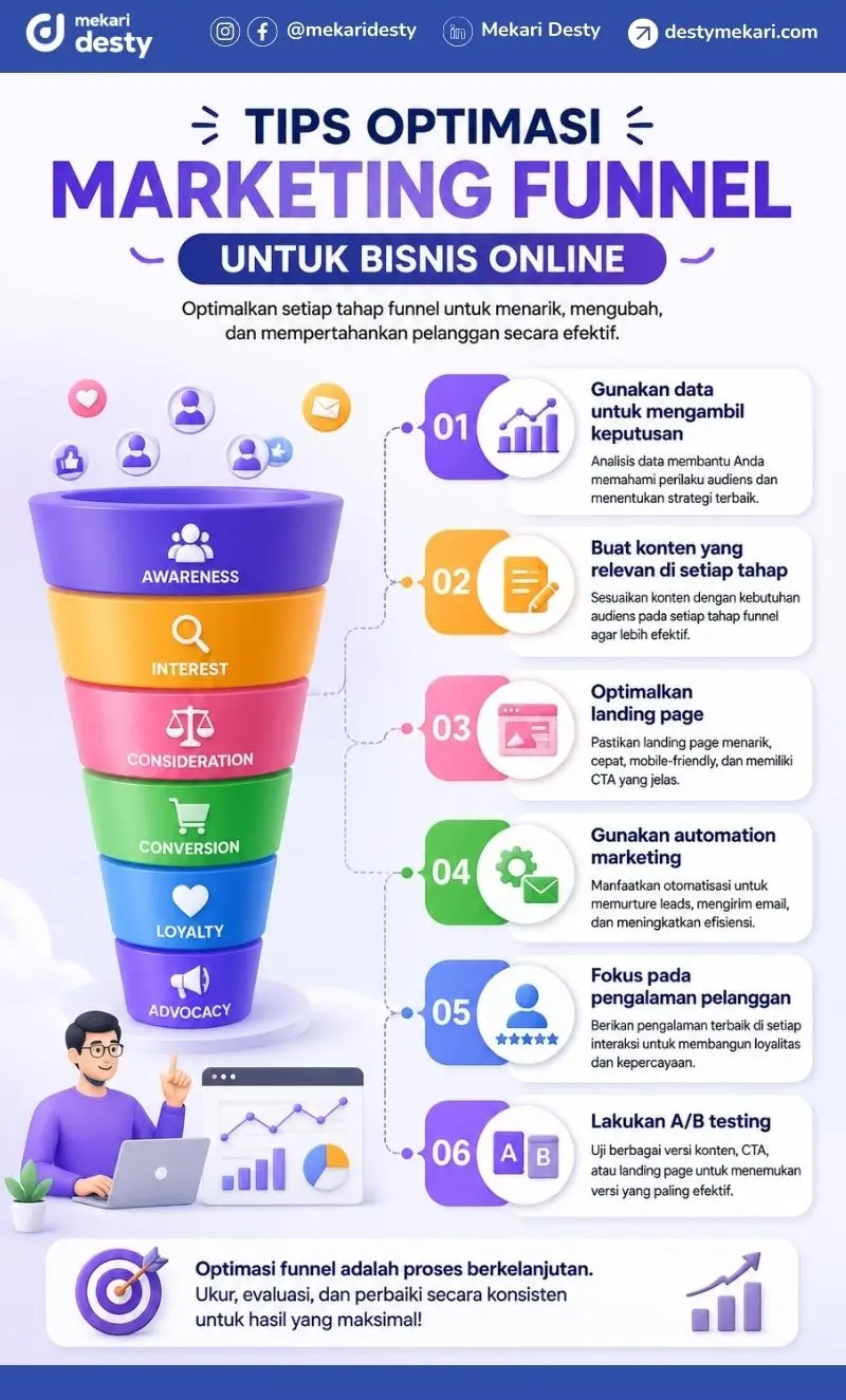 Tips Optimasi Marketing Funnel dalam Bisnis Online