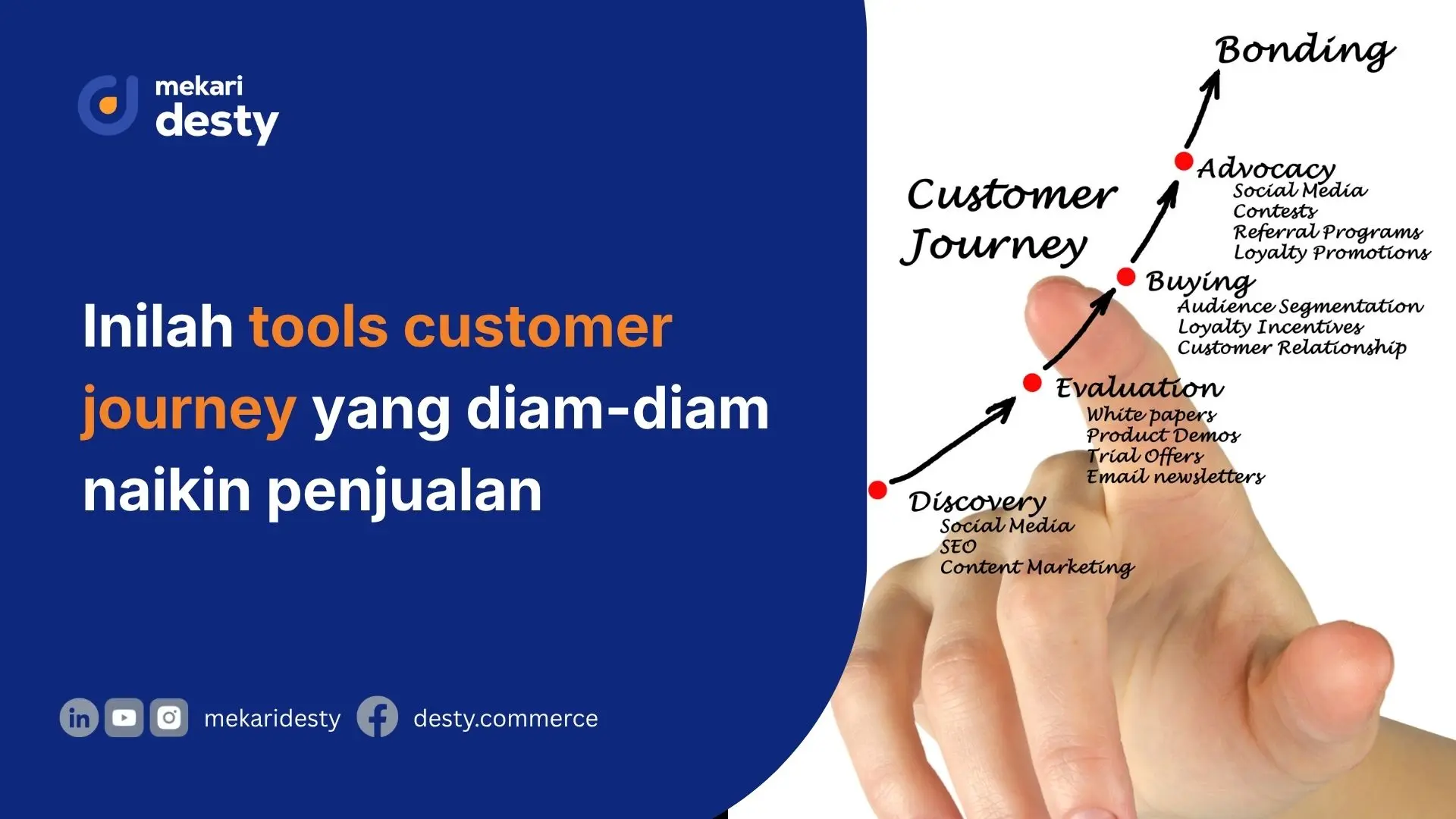 Mekari Desty - Tools Customer Journey