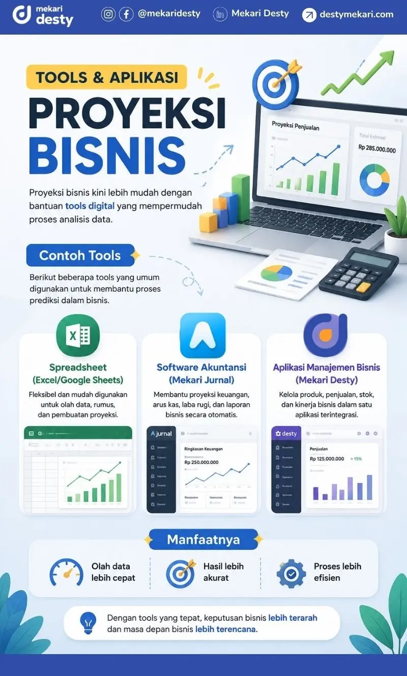 Tools dan Aplikasi untuk Forecasting Bisnis