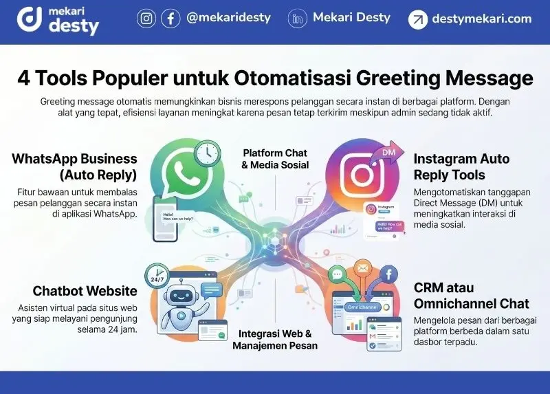Tools untuk Membuat Greeting Message Online Shop Otomatis