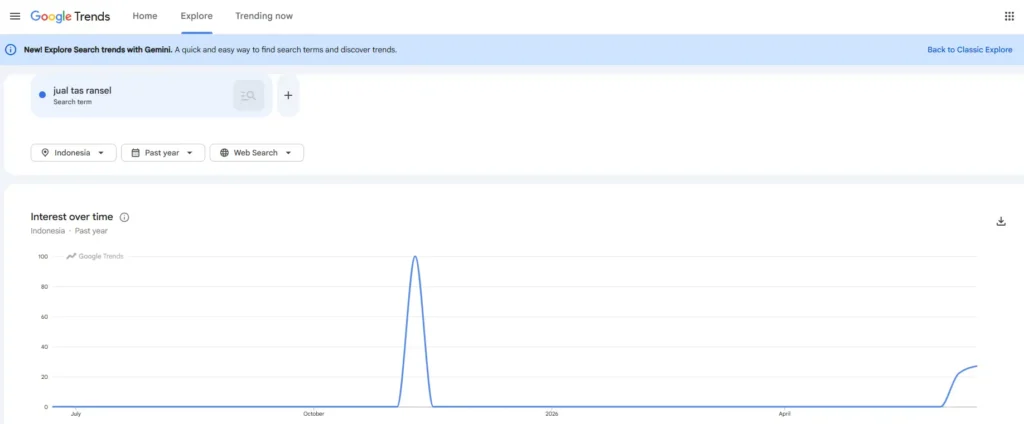 google trend untuk riset keyword
