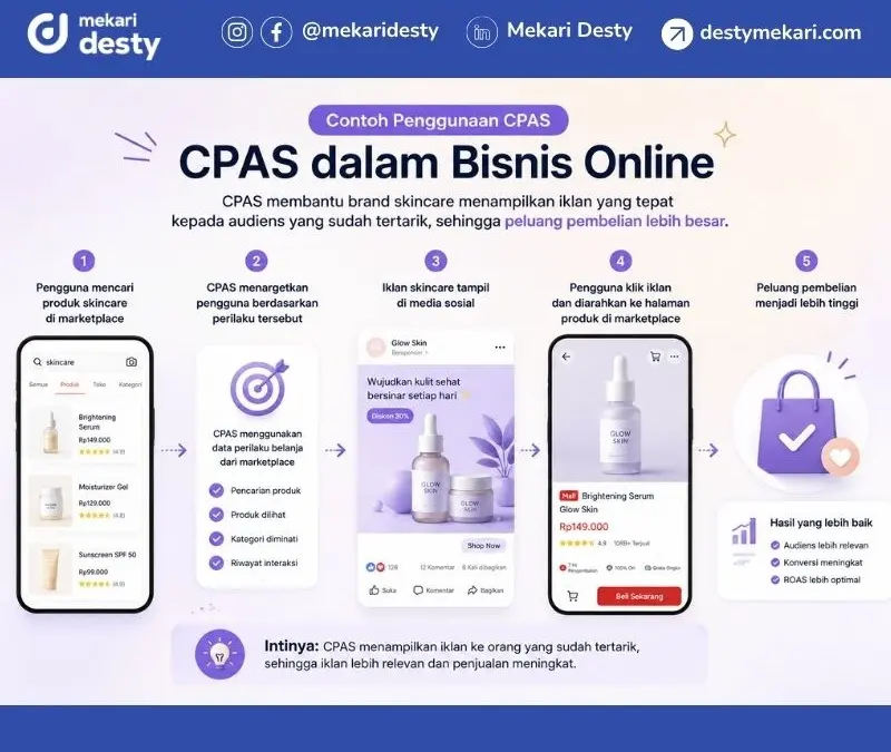 CPAS dalam Bisnis Online