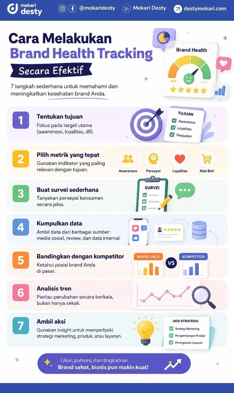 Cara Melakukan Brand Helath Tracking