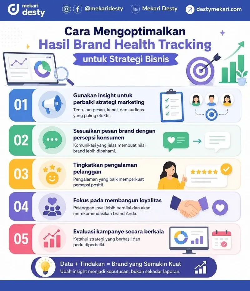 Cara Mengoptimalkan Hasil Brand Health Tracking
