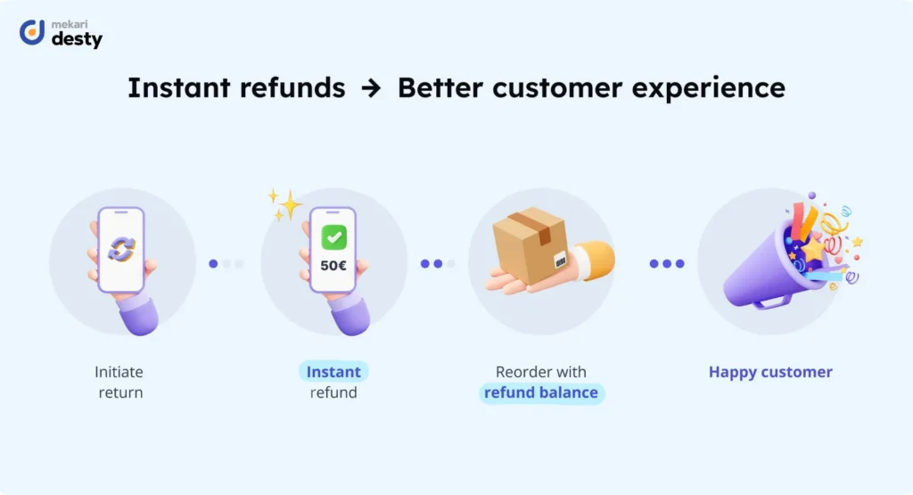 refund lazada