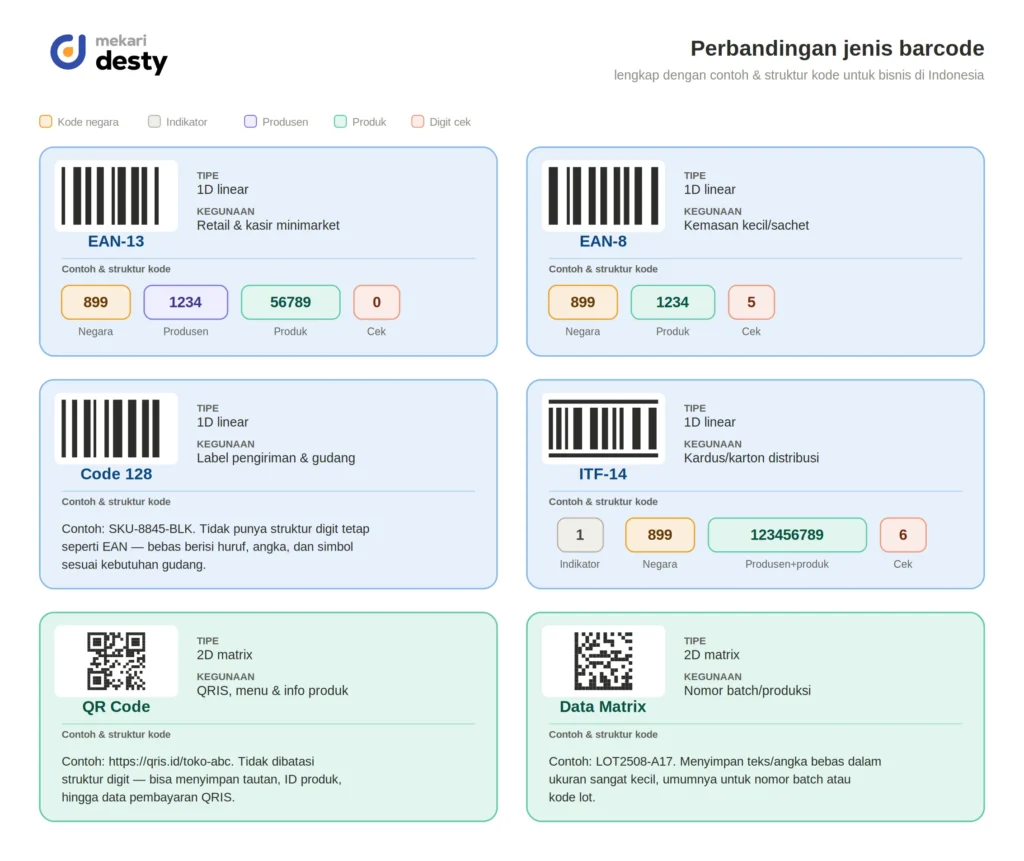 Contoh barcode